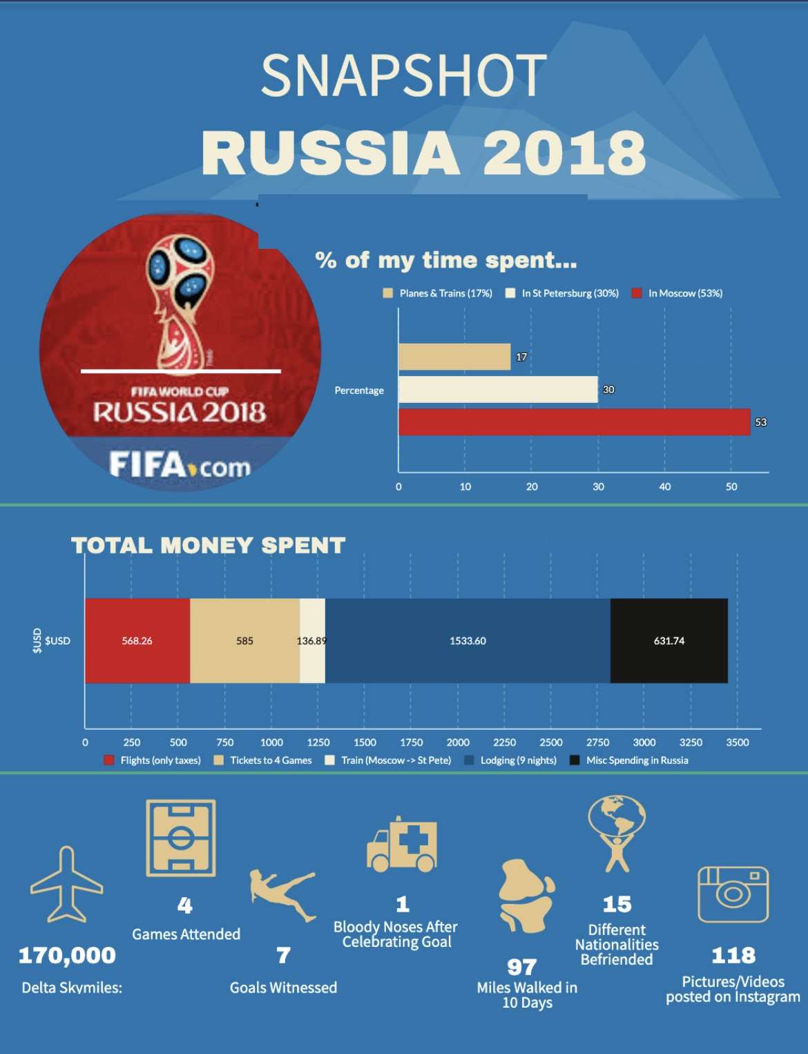 SOCCER: Copa Mundial de Clubes FIFA 2013 infographic